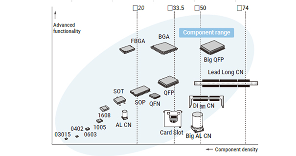 JUKI RS-2 - SMT