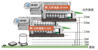 JUKI RS-2 - SMT